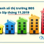 DOANH SỐ BDS TẠI ĐẢO SÍP CHO NGƯỜI NƯỚC NGOÀI GIẢM NHẸ 15% VÀO QUÝ CUỐI NĂM 2019