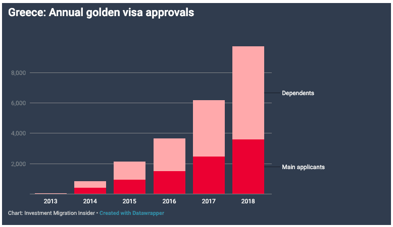 golden-visa-hy-lap-2020